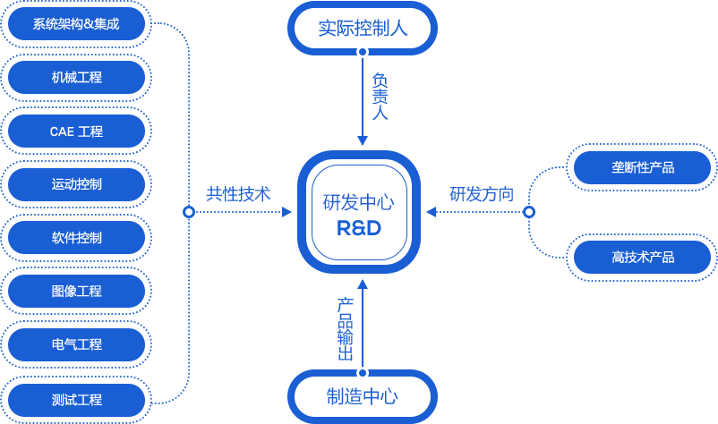 Z6·尊龙凯时(中国区)人生就是搏!